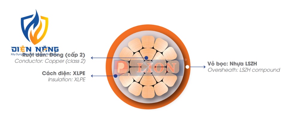 CXH/FRT – 0.6/1kV (Single Core) - anh 3