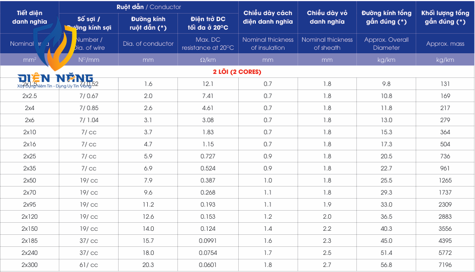CXH/FRT – 0.6/1kV (Multi Cores) - anh 5