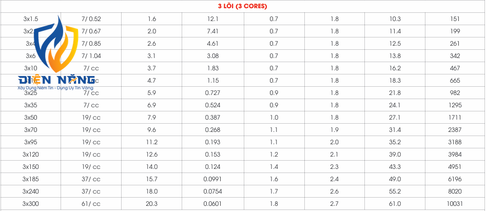 CXH/FRT – 0.6/1kV (Multi Cores) - anh 6