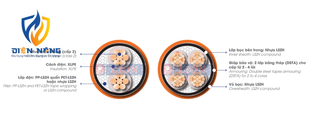 CXH/DSTA/FRT – 0.6/1kV - anh 3