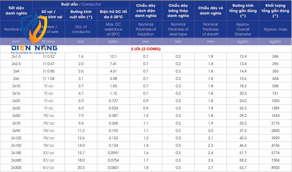 CXH/DSTA/FRT – 0.6/1kV - anh 5