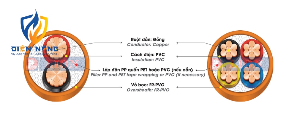 CVV/FRT – 0,6/1kV - anh 3