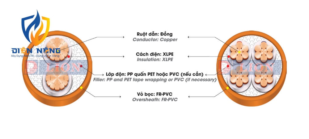 CXV/FRT – 0,6/1kV - anh 3