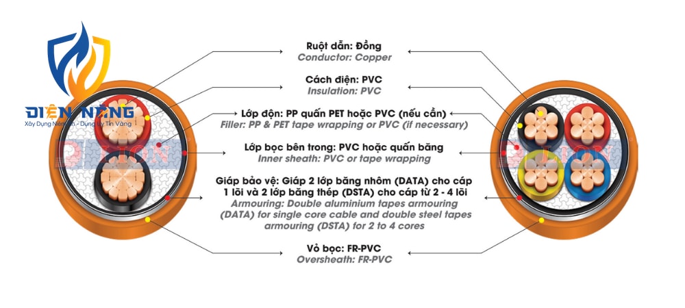 CVV/DATA, DSTA/FRT – 0,6/1kV - anh 3
