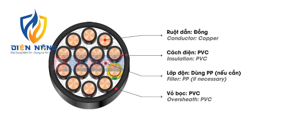 YY – 300/500V - anh 3