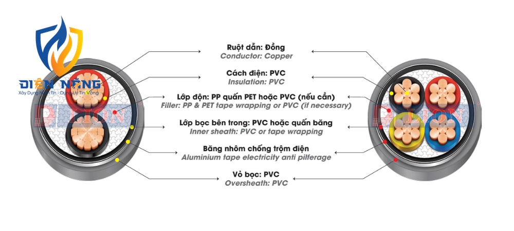 DK – CVV 0.6/1kV - anh 3