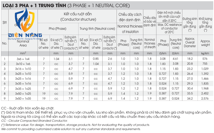 DK – CVV 0.6/1kV - anh 6