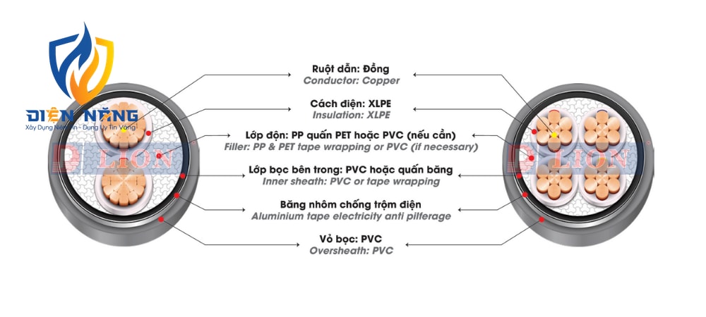 DK – CXV – 0.6/1kV - anh 3
