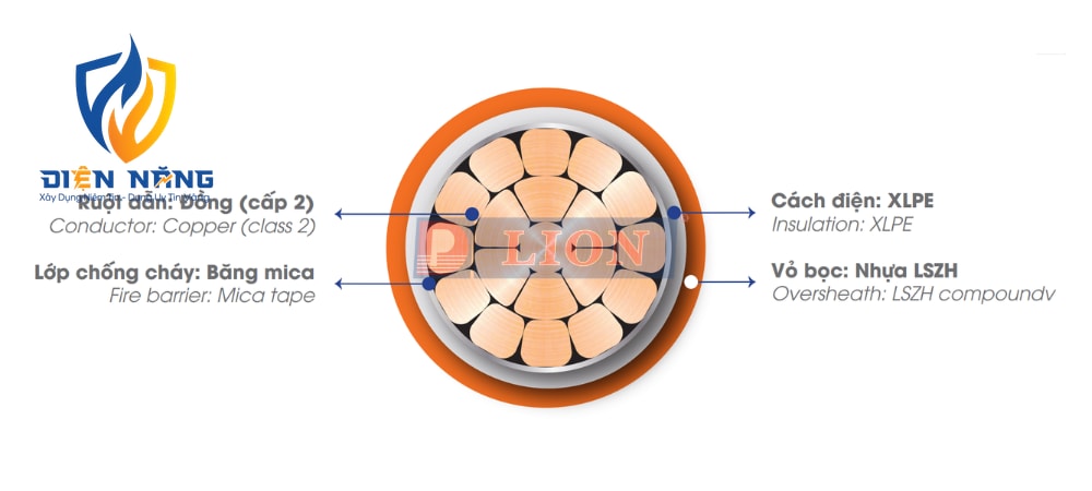 CXH/FR – 0.6/1kV (Single Core) - anh 3