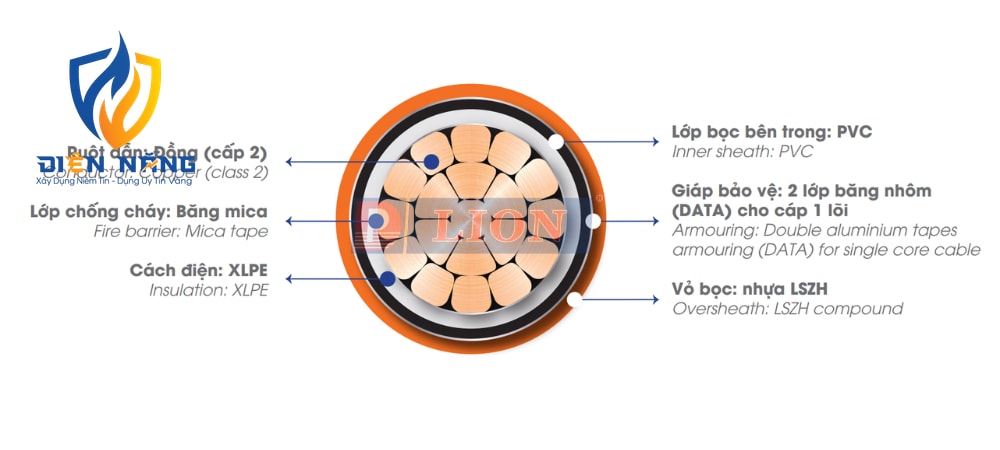 CXH/DATA/FR – 0.6/1kV - anh 3