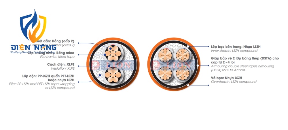 CXH/DSTA/FR – 0.6/1kV - anh 3