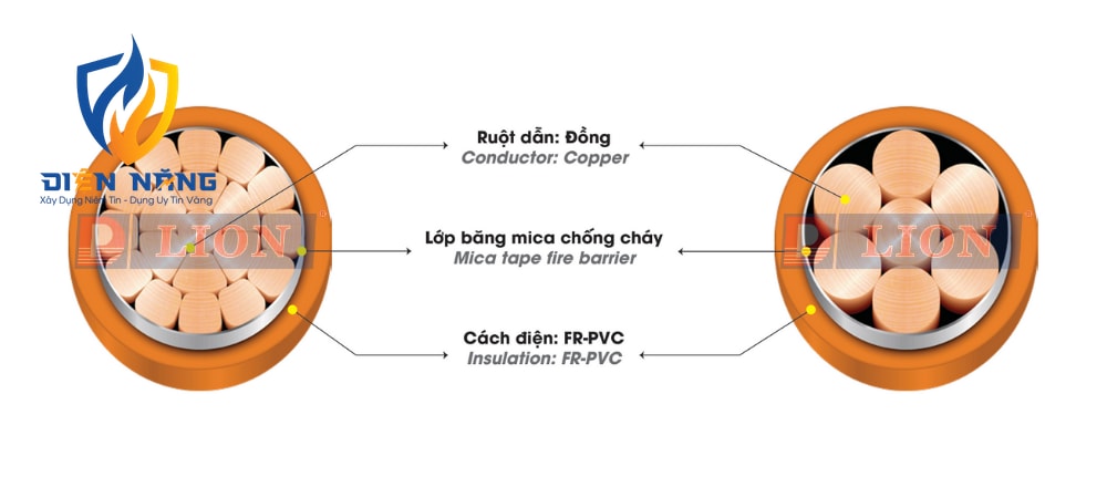 CV/FR 0,6/1kV - anh 3