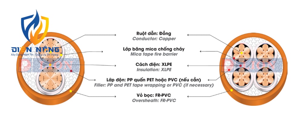 CXV/FR – 0,6/1kV - anh 3