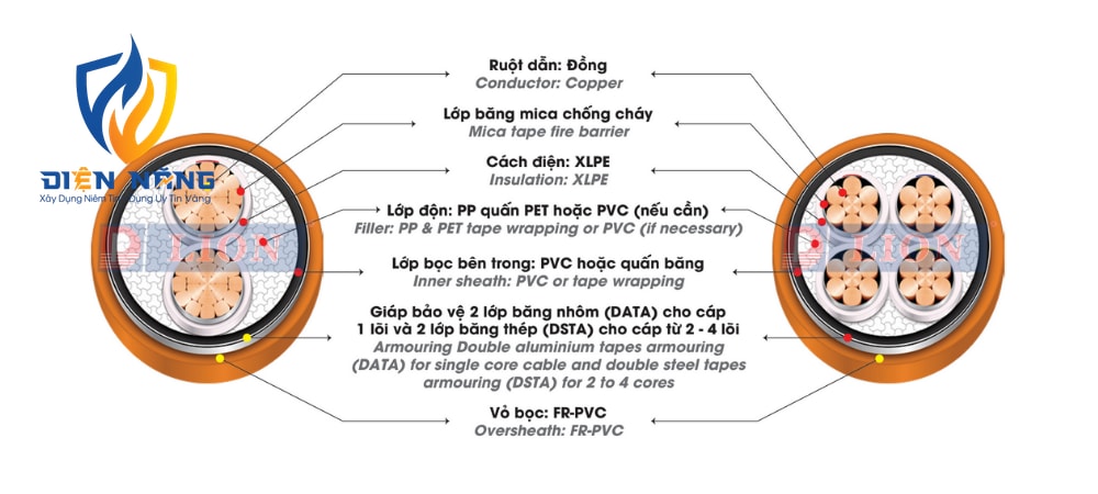CXV/DSTA/FR – 0.6/1kV - anh 3