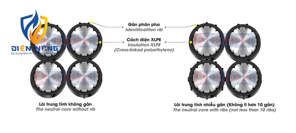 LV-ABC – 0.6/1kV - anh 3