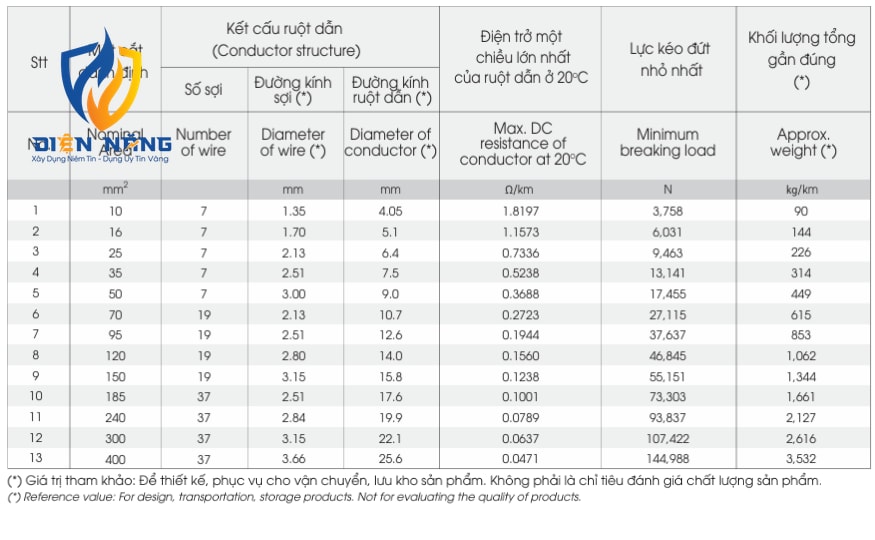 C – DÂY ĐỒNG TRẦN XOẮN - anh 4