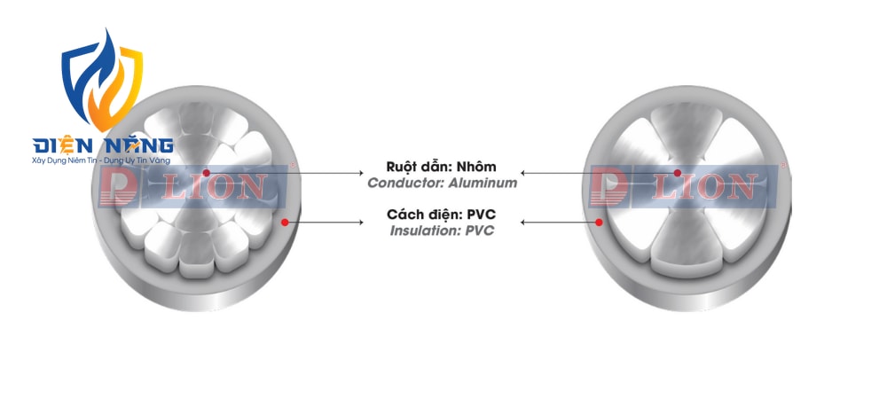 AV – 0.6/1kV - anh 3