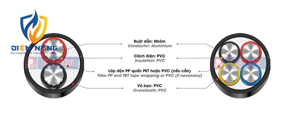 AVV – 0.6/1kV - anh 3