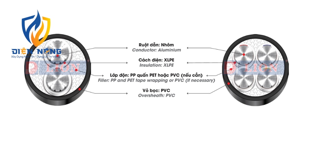 AXV – 0.6/1kV - anh 3