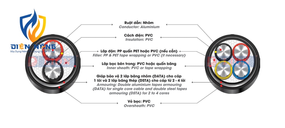 AVV/DSTA – 0.6/1kV - anh 3