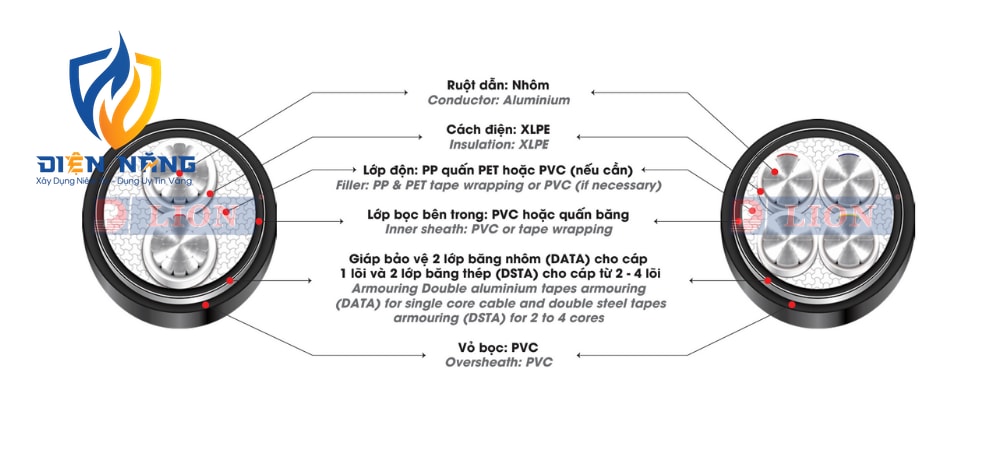 AXV/DSTA – 0.6/1kV - anh 3