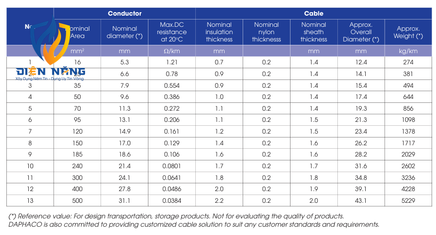CmXNV – 0.6/1 kV - anh 5