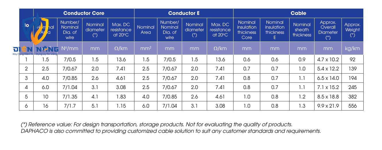 FT 2C+E – 450/750 V - anh 5