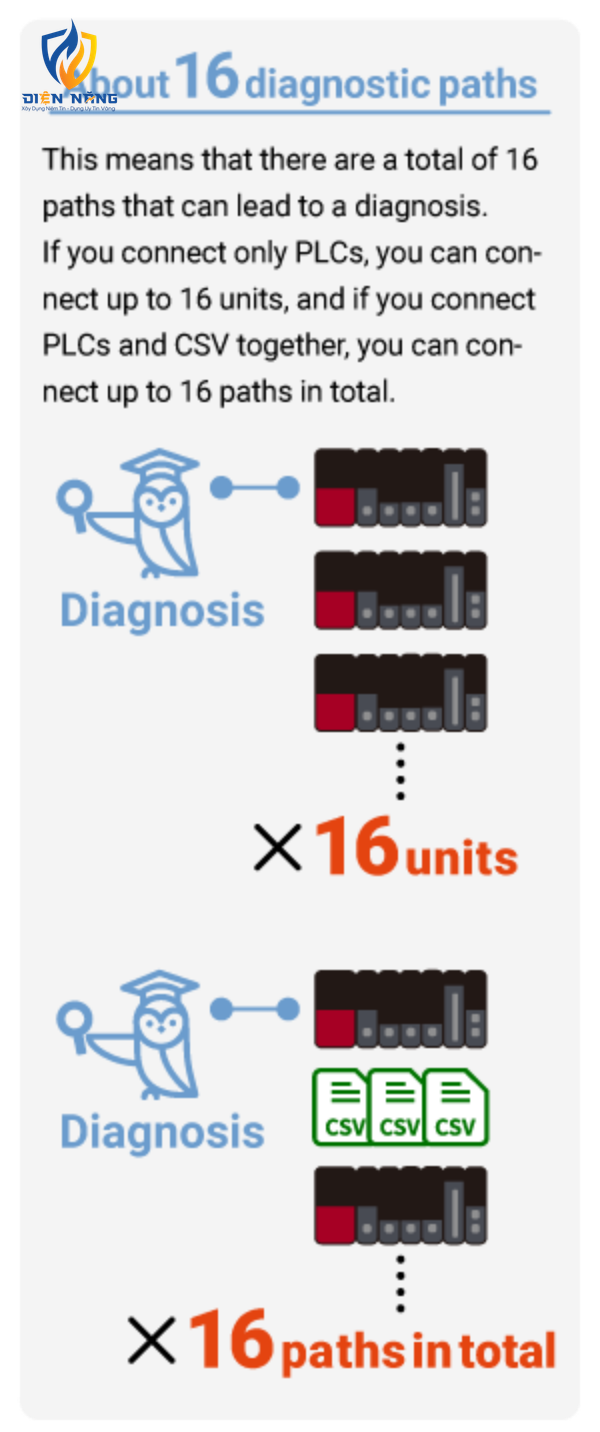 MELSOFT MaiLab - anh 12