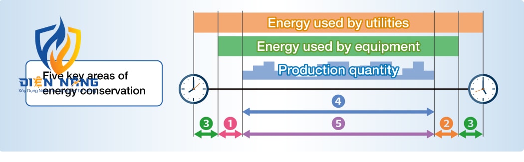 Phần mềm Hỗ trợ Tiết kiệm Năng lượng EcoAdviser Phần mềm hỗ trợ tiết kiệm năng lượng - anh 14