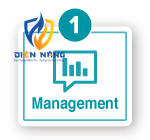 Phần mềm Hỗ trợ Tiết kiệm Năng lượng EcoAdviser Phần mềm hỗ trợ tiết kiệm năng lượng - anh 3
