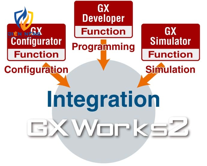 Phần mềm kỹ thuật PLC (MELSEC) GX Works2 - anh 2