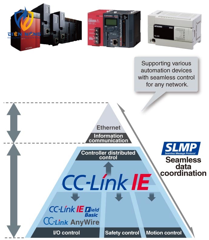 Phần mềm kỹ thuật PLC (MELSEC) GX Works2 - anh 4