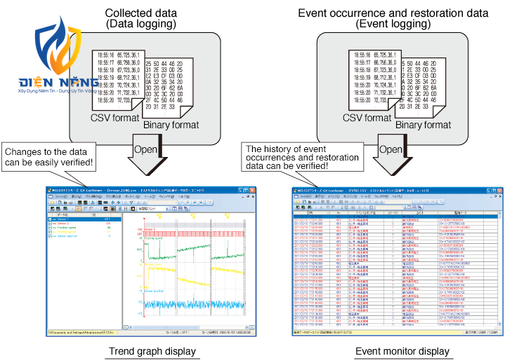 Phần mềm kỹ thuật PLC (MELSEC) MELSOFT GX LogViewer - anh 3