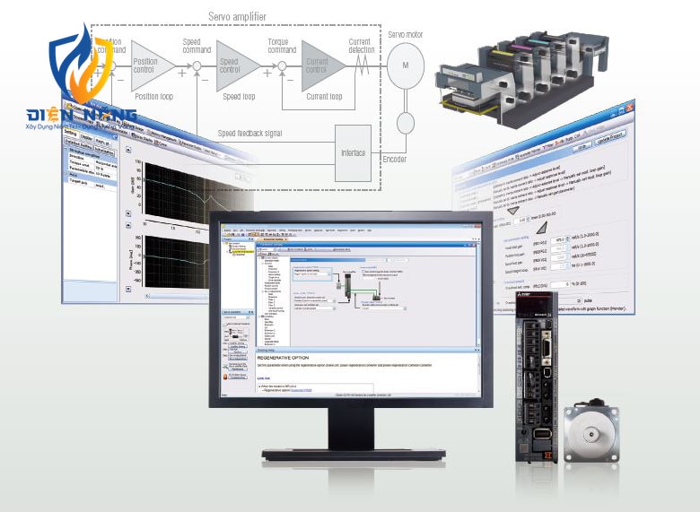 MR Configurator2 Phần mềm kỹ thuật cho Động cơ AC