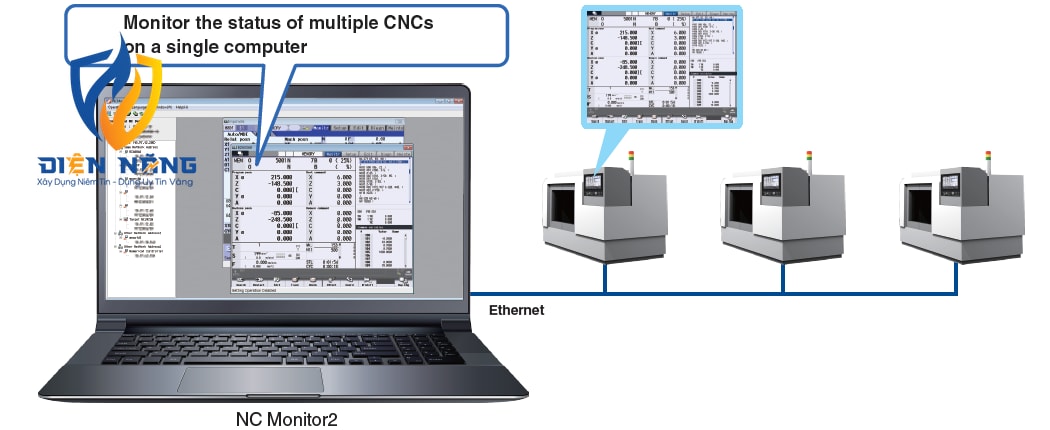 Công cụ phần mềm NC Monitor2 - anh 2