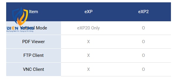 eXP2 Series - anh 6