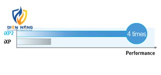 iXP2 Series - anh 4