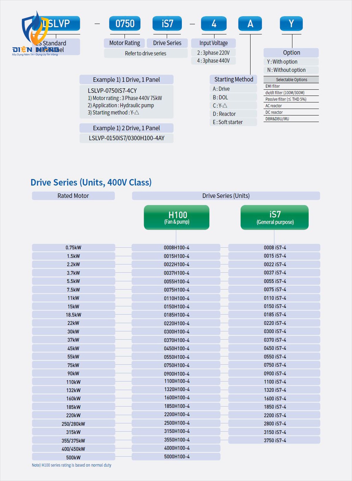 Low Voltage VFD Panel - anh 12