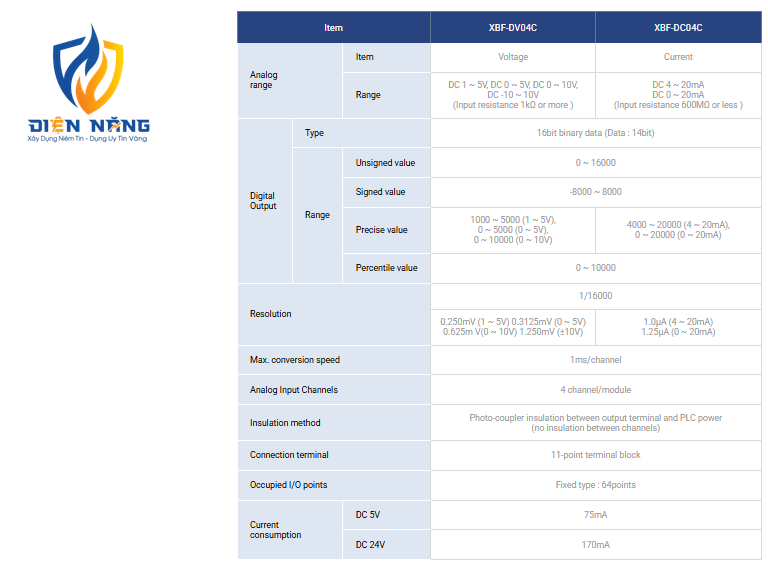 XGB Digital Input/Output Module - anh 6