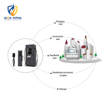 Giải pháp Sạc Xe Điện (EV-CHARGER)