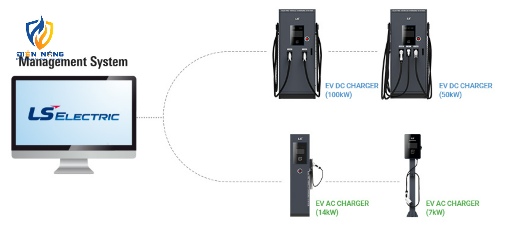 Giải pháp Sạc Xe Điện (EV-CHARGER) - anh 2