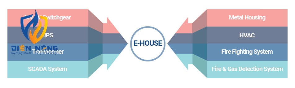 E-HOUSE - anh 2