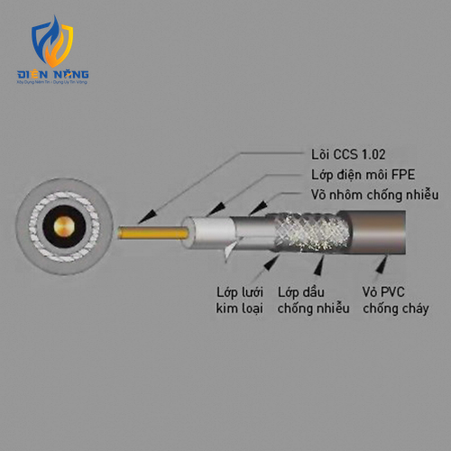 RG6 - lõi CCS 96 sợi có dầu màu trắng - anh 2