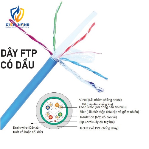 CAT6 100%CU chống nhiễu có dầu màu xanh - anh 2